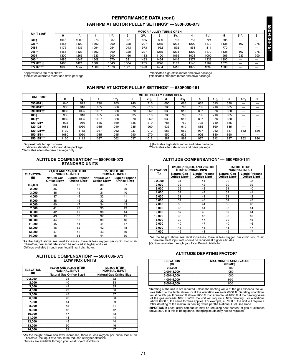 Fan rpm at motor pulley settings, Altitude compensation, 71 performance data (cont) | Altitude derating factor | Bryant 581A/B User Manual | Page 71 / 268