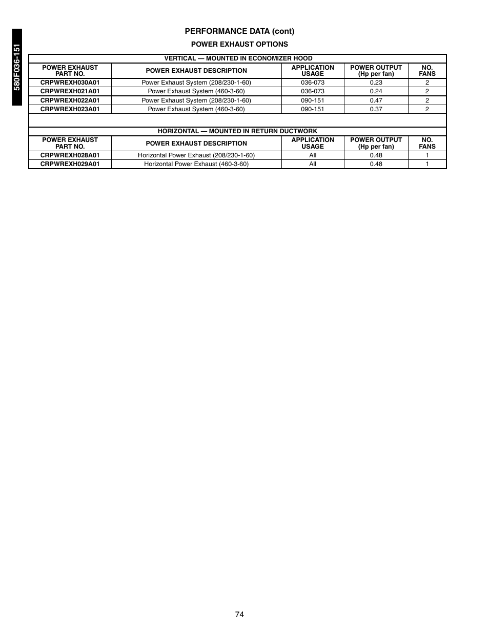 Power exhaust | Bryant 581A/B User Manual | Page 74 / 268