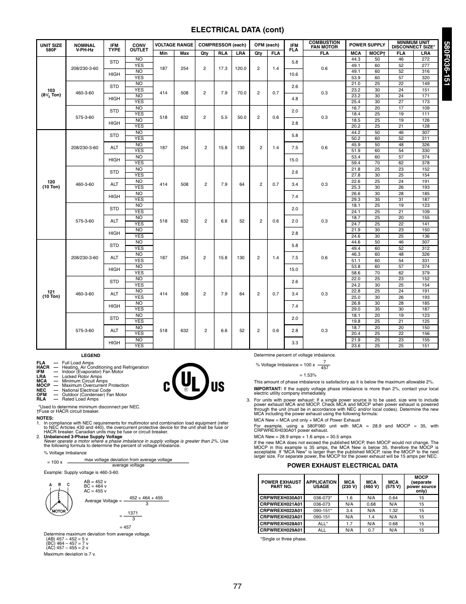77 electrical data (cont) | Bryant 581A/B User Manual | Page 77 / 268