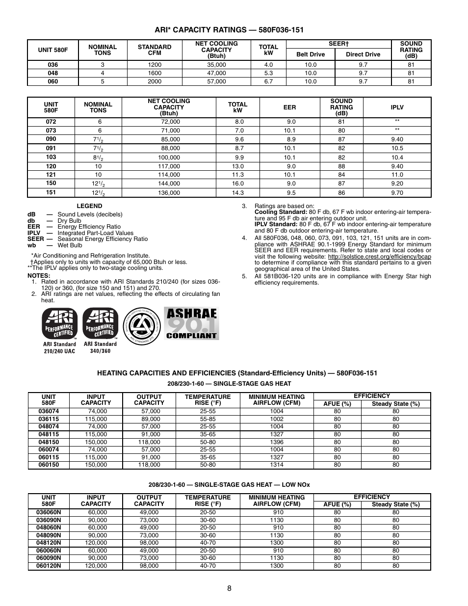 Ari capacity ratings, 580f036-151, Ari capacity ratings -15 | Bryant 581A/B User Manual | Page 8 / 268