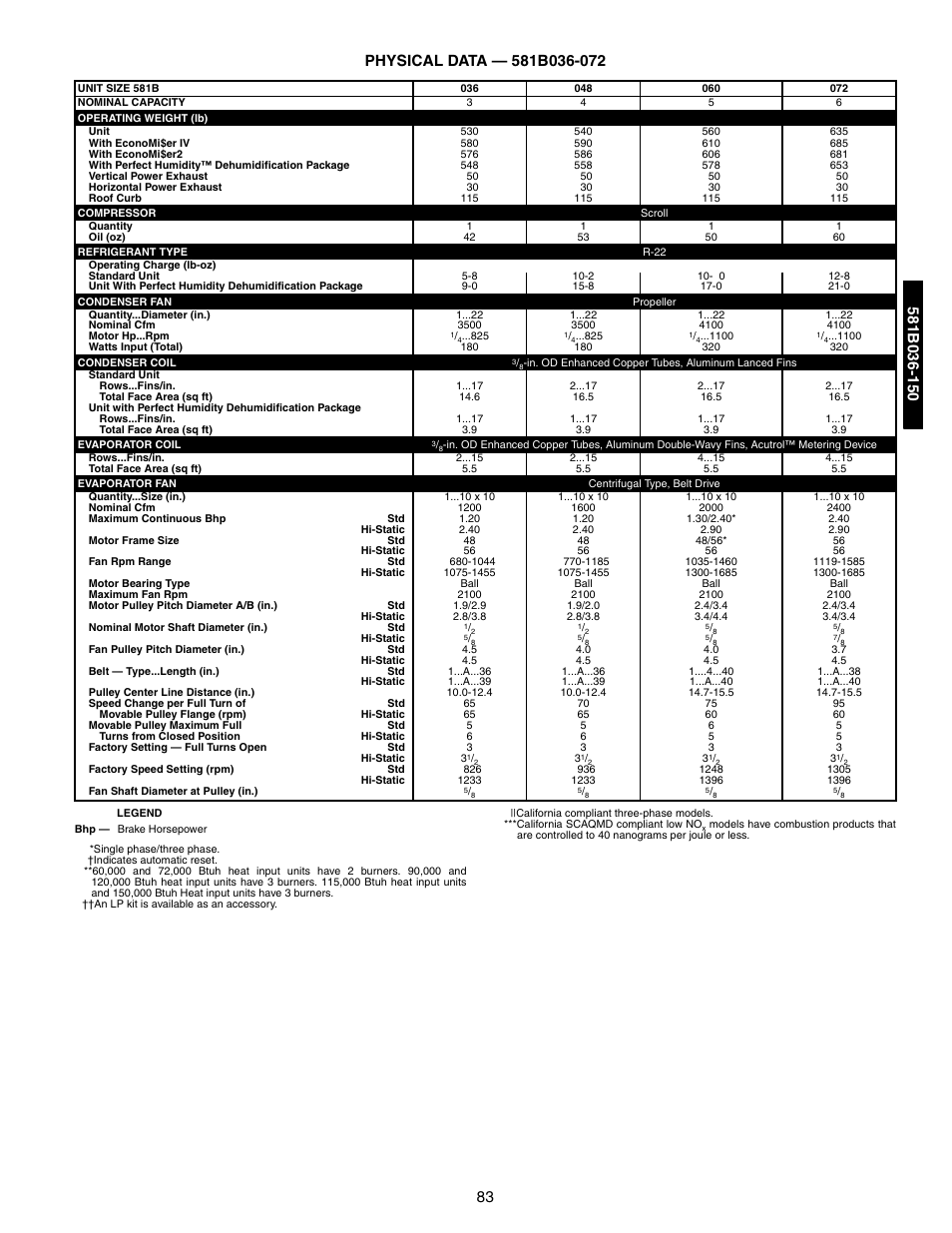 581b036-150, Physical data, 581b036-072 | 581b036-150 physical data -86 | Bryant 581A/B User Manual | Page 83 / 268