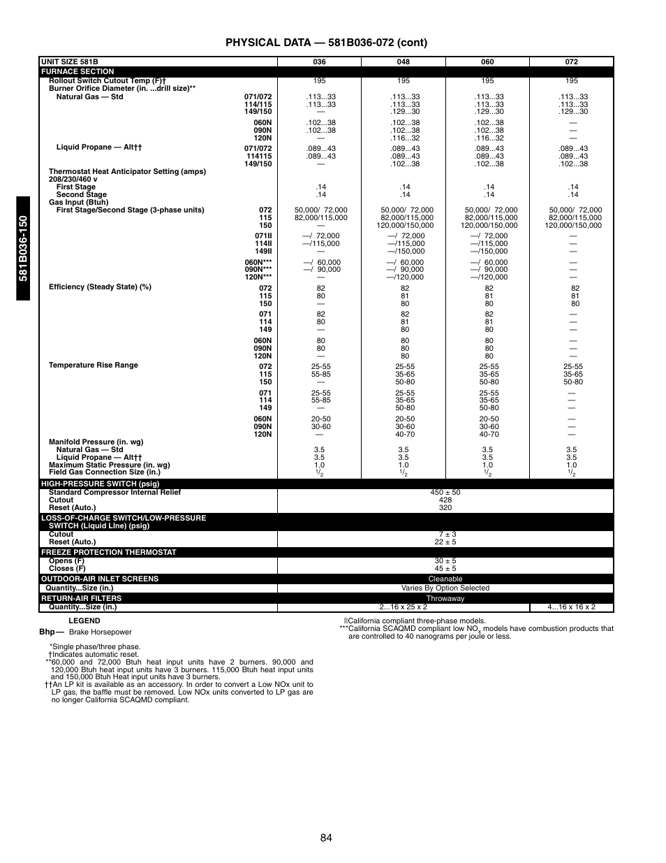 Bryant 581A/B User Manual | Page 84 / 268