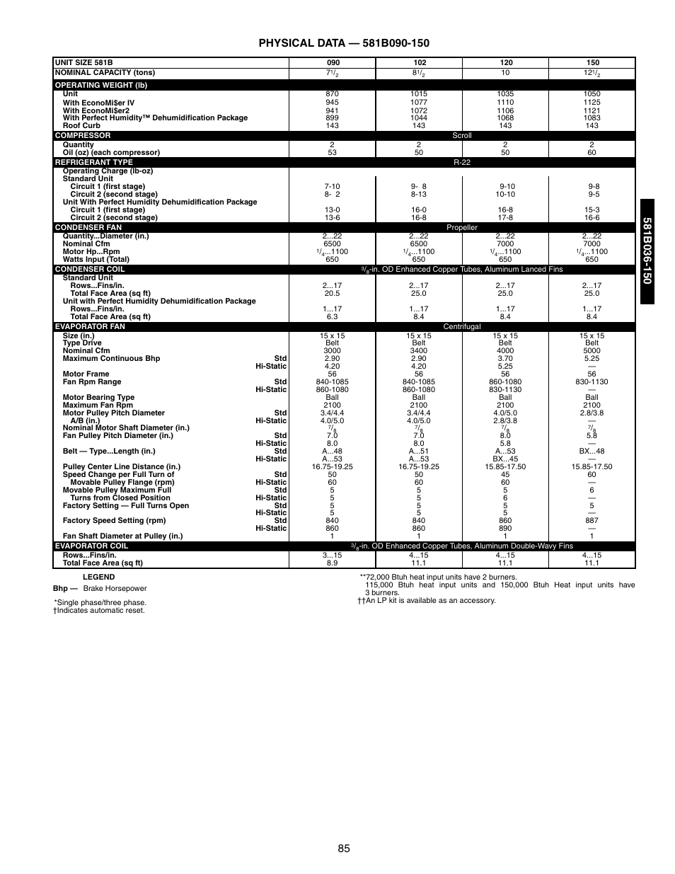 581b090-150 | Bryant 581A/B User Manual | Page 85 / 268