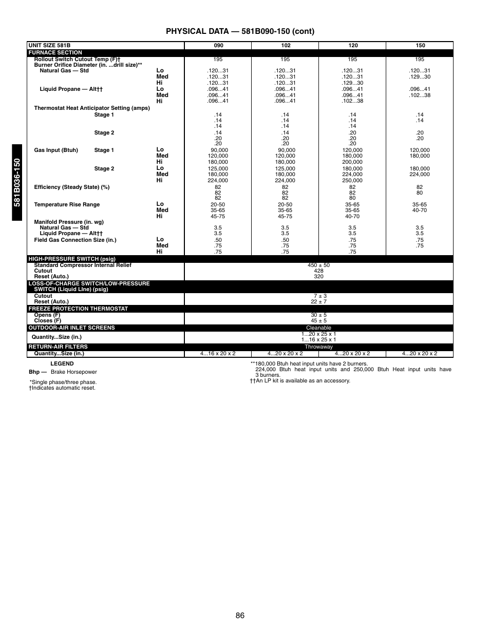 Bryant 581A/B User Manual | Page 86 / 268
