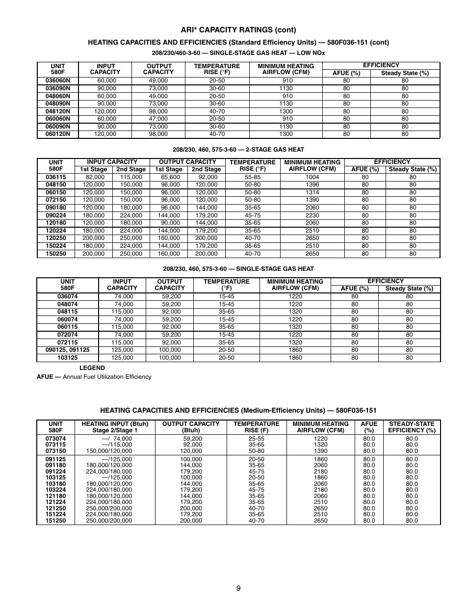 Bryant 581A/B User Manual | Page 9 / 268