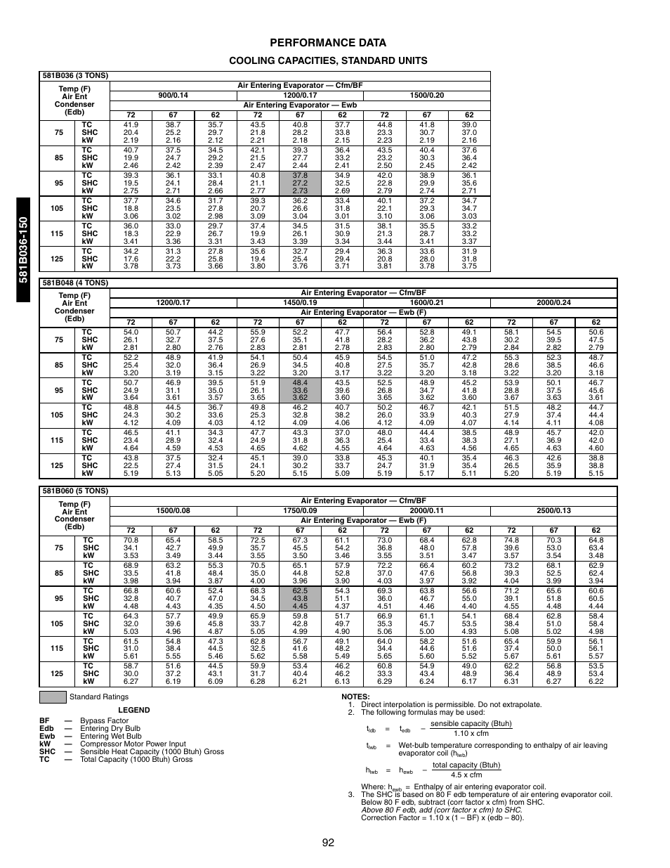 Performance data, Cooling capacities, standard units, Performance data -132 | 92 performance data | Bryant 581A/B User Manual | Page 92 / 268