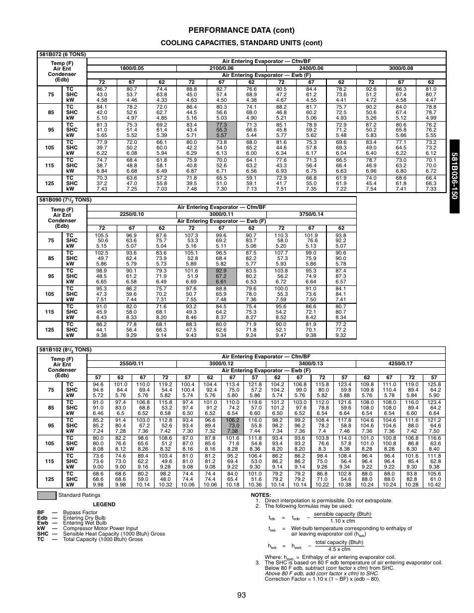 93 performance data (cont), Cooling capacities, standard units (cont) | Bryant 581A/B User Manual | Page 93 / 268