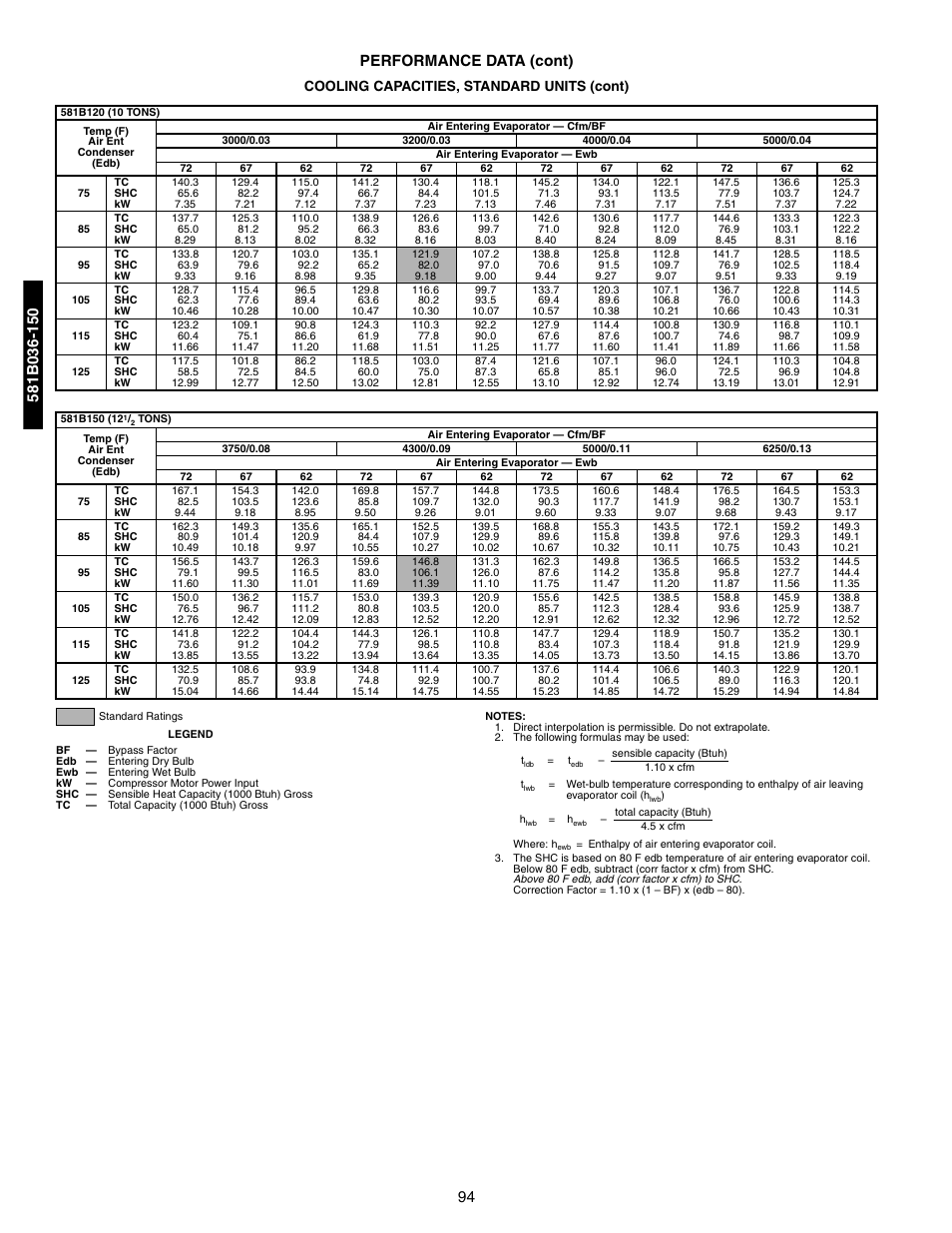 94 performance data (cont), Cooling capacities, standard units (cont) | Bryant 581A/B User Manual | Page 94 / 268