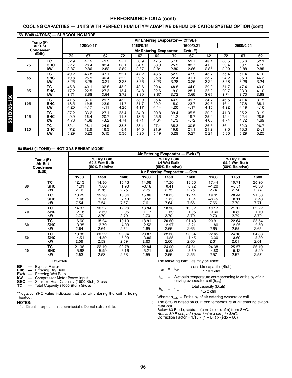 Bryant 581A/B User Manual | Page 96 / 268