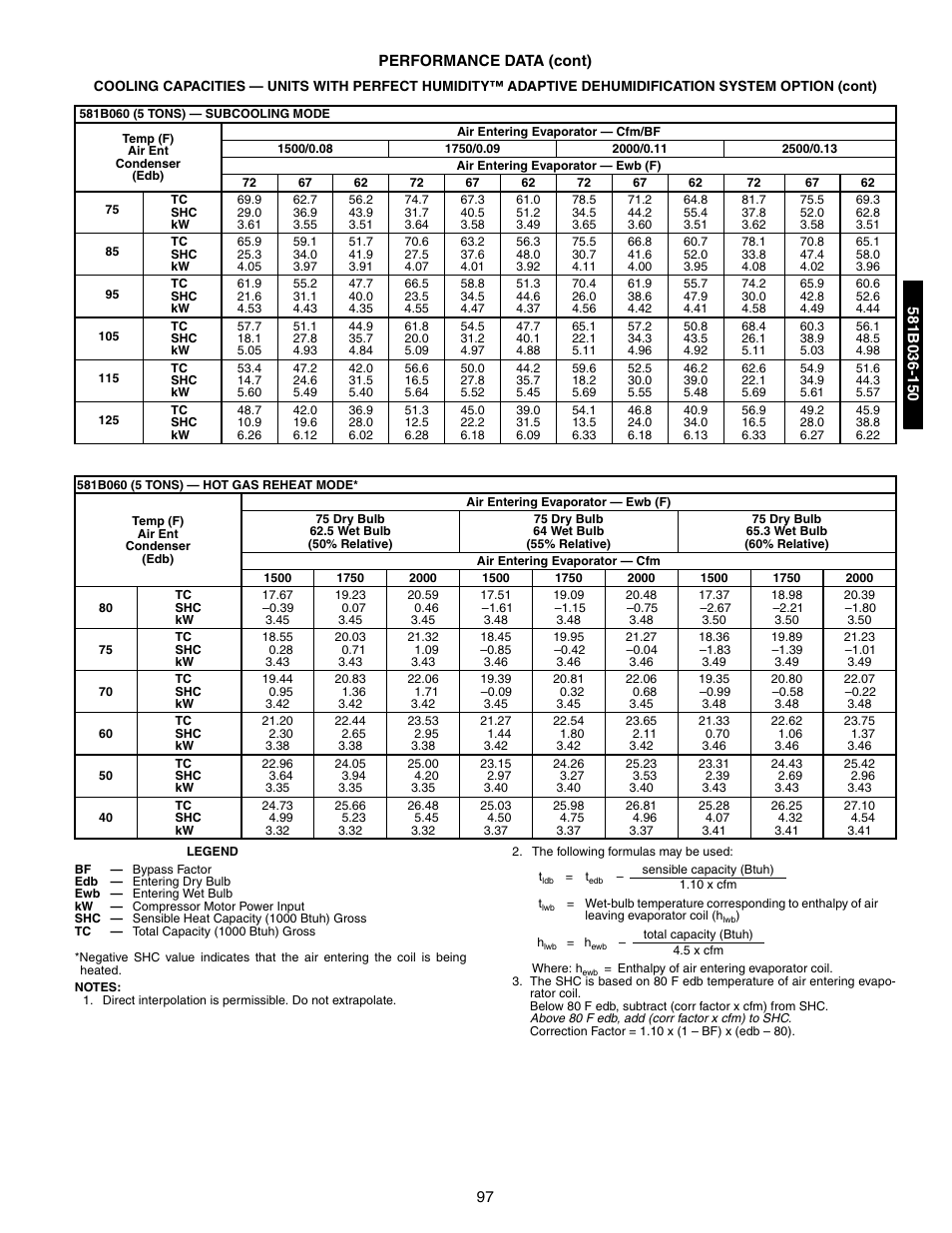 Bryant 581A/B User Manual | Page 97 / 268