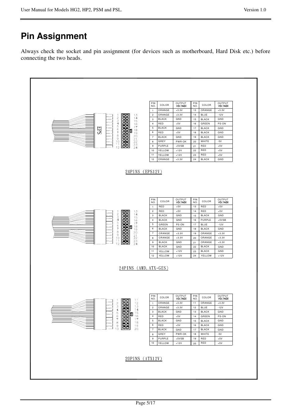 Pin assignment, Ep s, 24pins (eps12v) | 24pins (amd,atx-ges), 20pins (atx12v) | Zippy HG2-6400P User Manual | Page 5 / 17