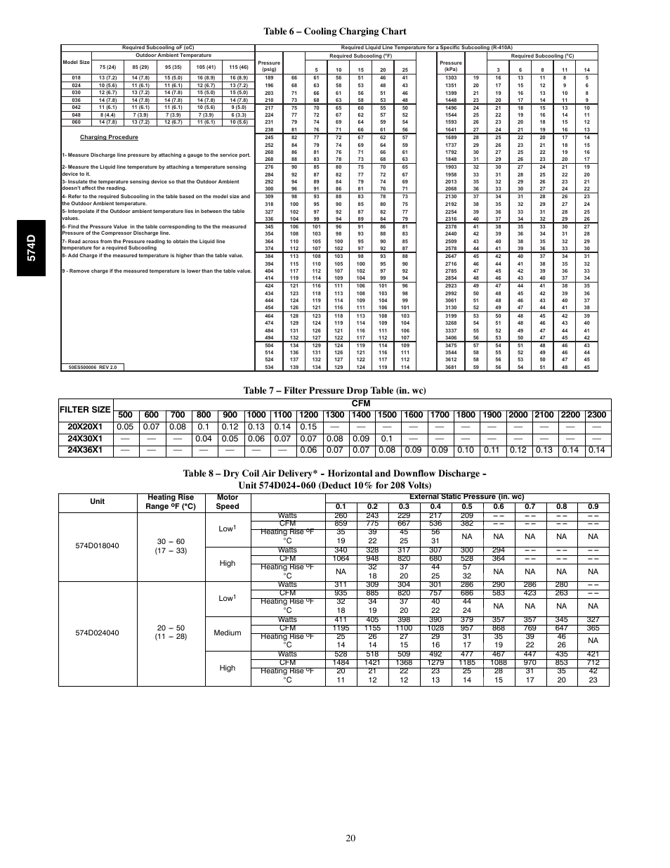574d, 20 table 6 – cooling charging chart, Table 7 – filter pressure drop table (in. wc) | Bryant 574D User Manual | Page 20 / 32