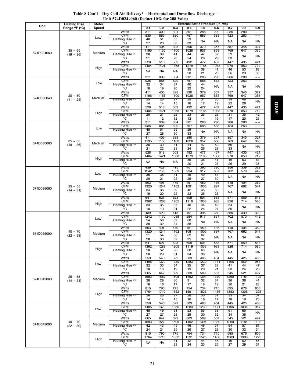 574d | Bryant 574D User Manual | Page 21 / 32