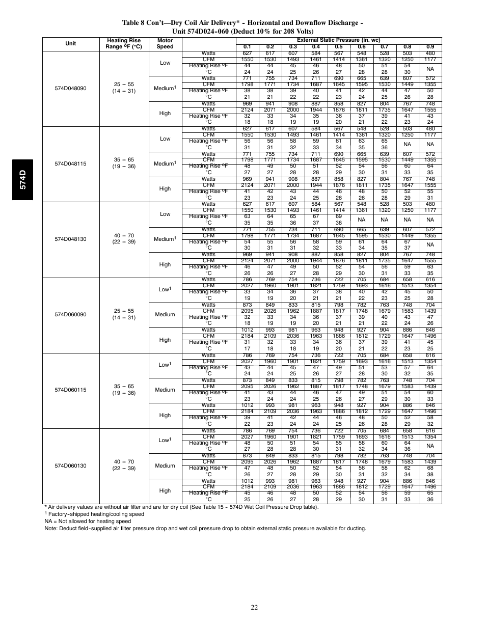 574d | Bryant 574D User Manual | Page 22 / 32