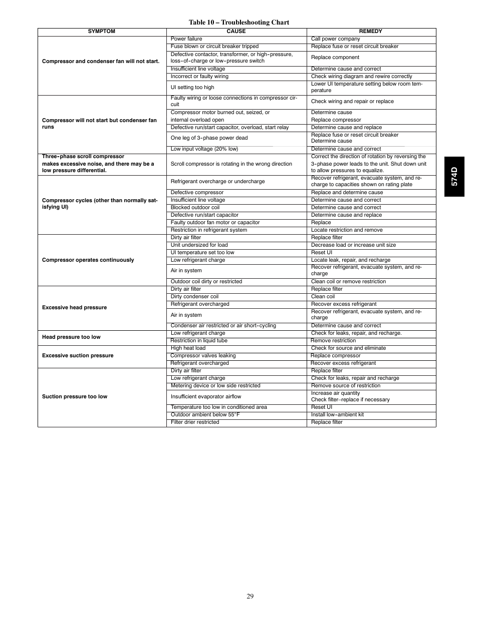 574d | Bryant 574D User Manual | Page 29 / 32
