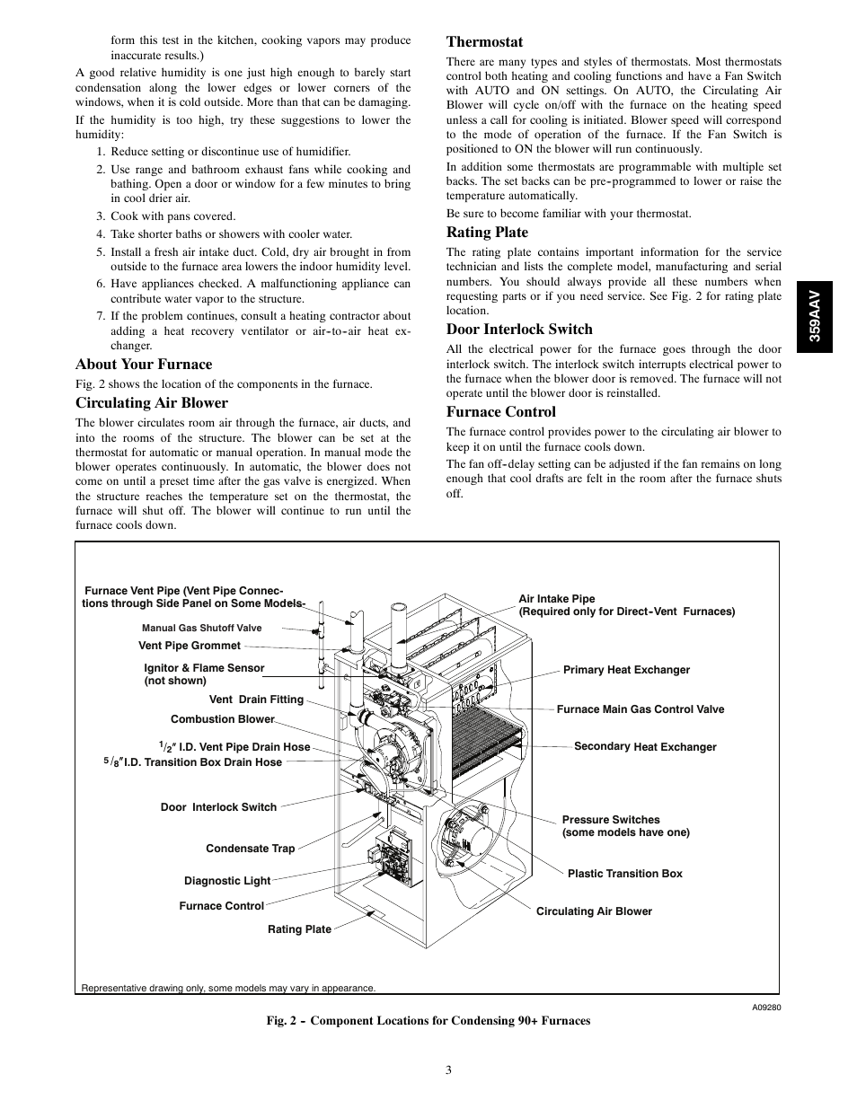 About your furnace, Circulating air blower, Thermostat | Rating plate, Door interlock switch, Furnace control | Bryant HIGH EFFICIENCY GAS FURNACE 359AAV User Manual | Page 3 / 8