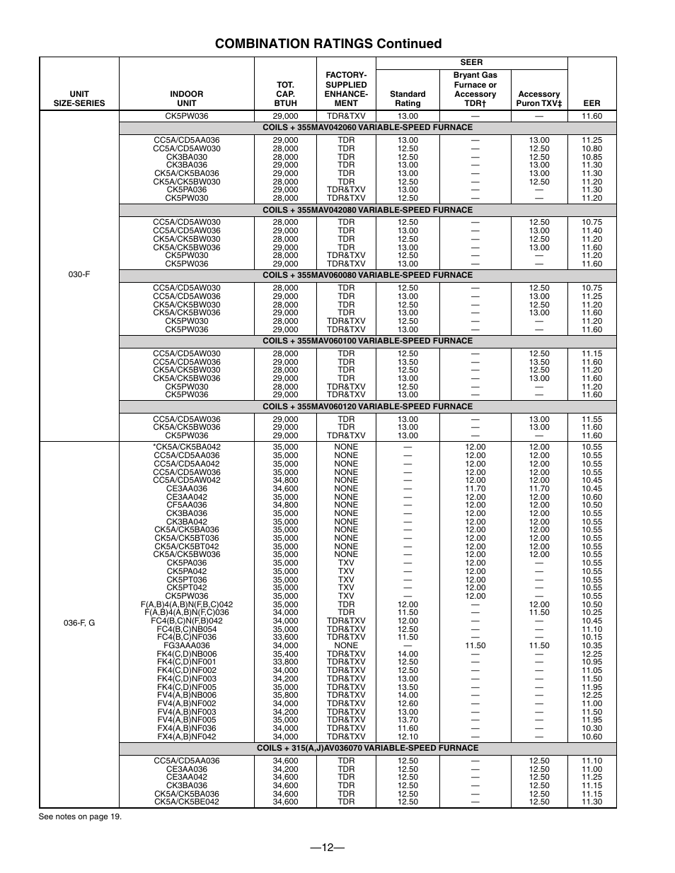 Combination ratings continued | Bryant DE LUXE 12 SEER 552A User Manual | Page 12 / 36