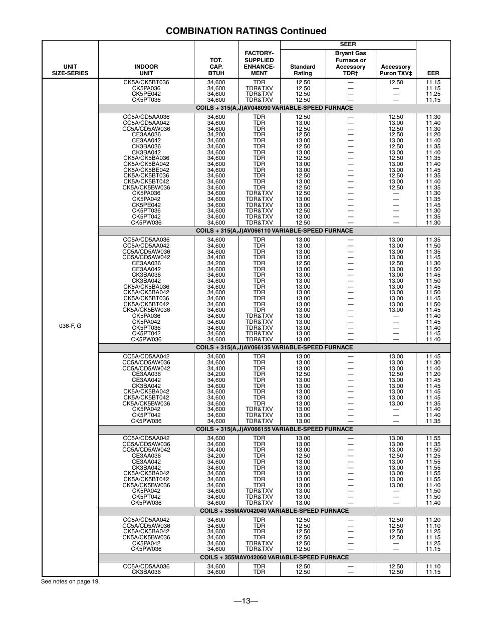 Combination ratings continued | Bryant DE LUXE 12 SEER 552A User Manual | Page 13 / 36