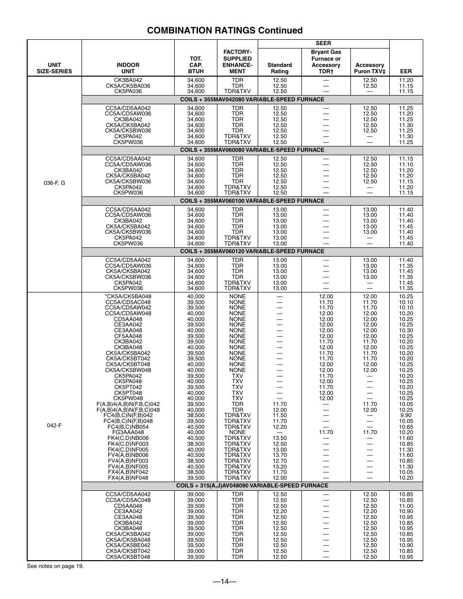 Combination ratings continued | Bryant DE LUXE 12 SEER 552A User Manual | Page 14 / 36