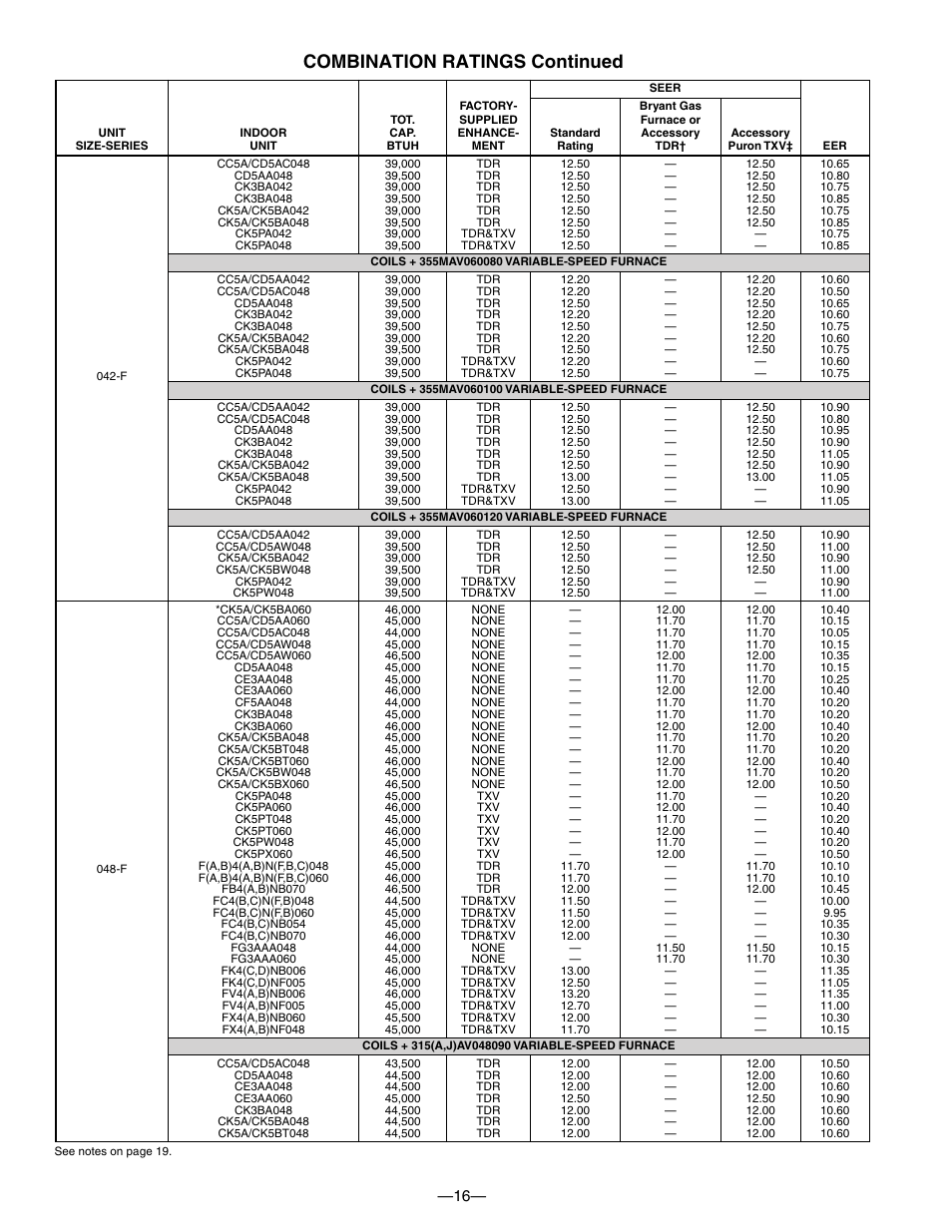 Combination ratings continued | Bryant DE LUXE 12 SEER 552A User Manual | Page 16 / 36