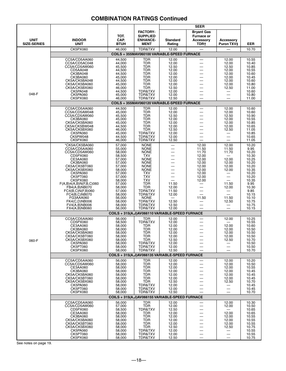 Combination ratings continued | Bryant DE LUXE 12 SEER 552A User Manual | Page 18 / 36