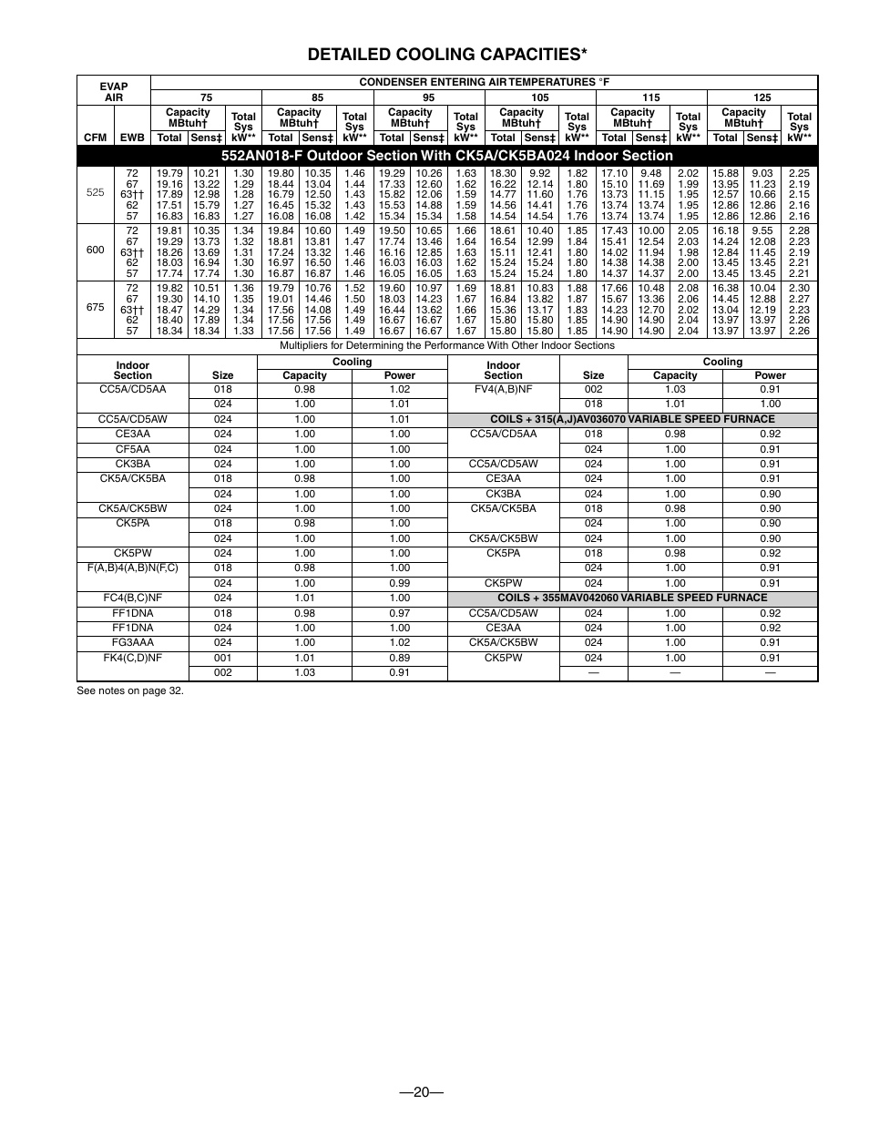 Detailed cooling capacities | Bryant DE LUXE 12 SEER 552A User Manual | Page 20 / 36