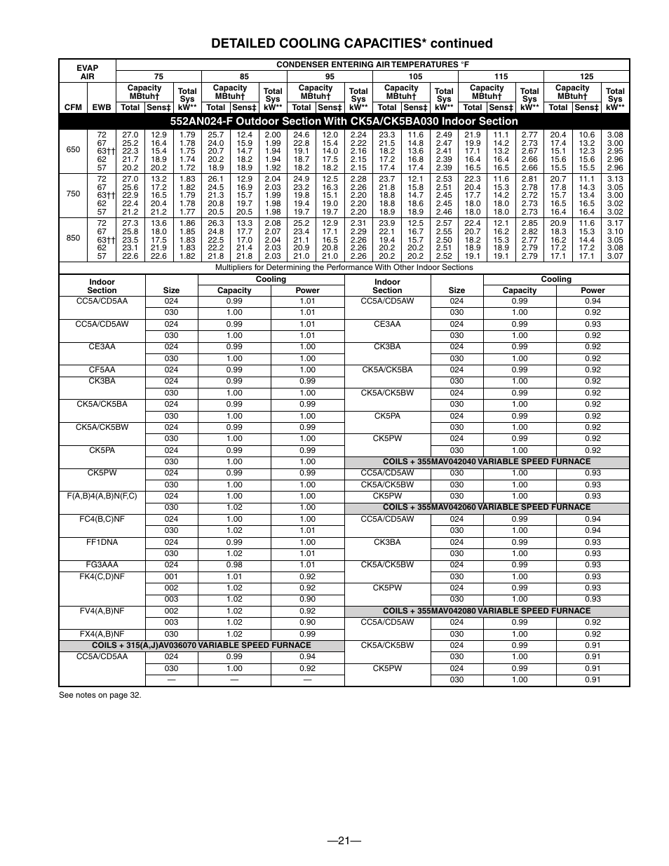 Detailed cooling capacities* continued | Bryant DE LUXE 12 SEER 552A User Manual | Page 21 / 36