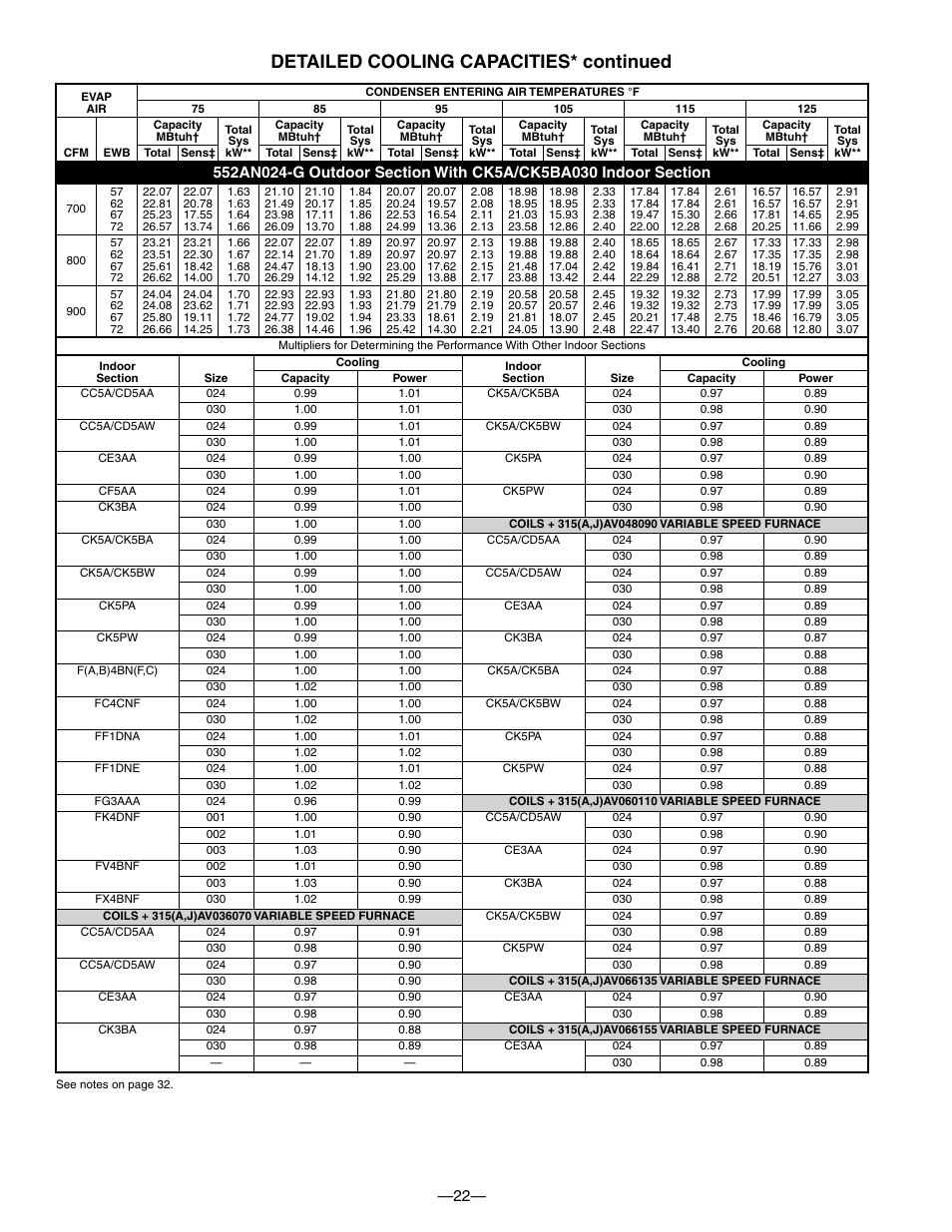Detailed cooling capacities* continued | Bryant DE LUXE 12 SEER 552A User Manual | Page 22 / 36
