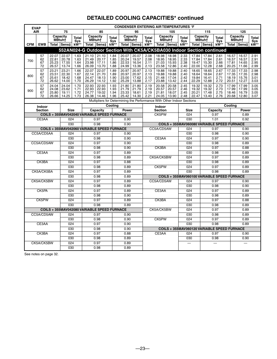 Detailed cooling capacities* continued | Bryant DE LUXE 12 SEER 552A User Manual | Page 23 / 36