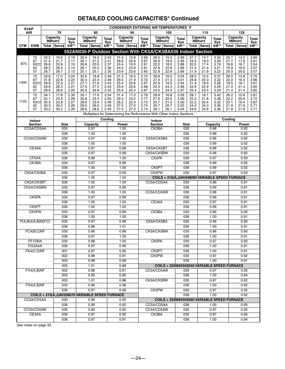 Detailed cooling capacities* continued | Bryant DE LUXE 12 SEER 552A User Manual | Page 24 / 36