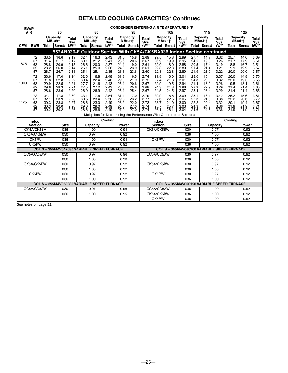 Detailed cooling capacities* continued | Bryant DE LUXE 12 SEER 552A User Manual | Page 25 / 36
