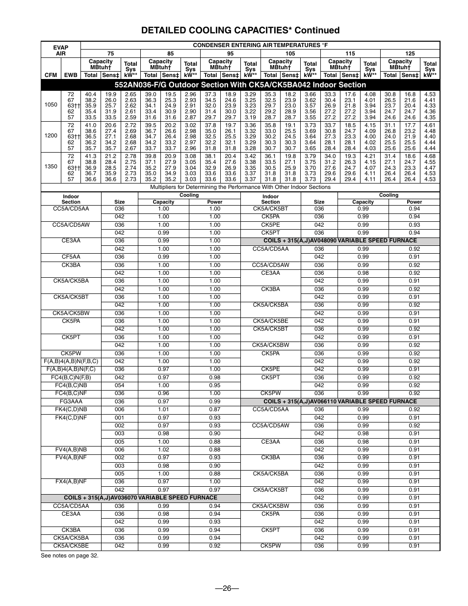 Detailed cooling capacities* continued | Bryant DE LUXE 12 SEER 552A User Manual | Page 26 / 36