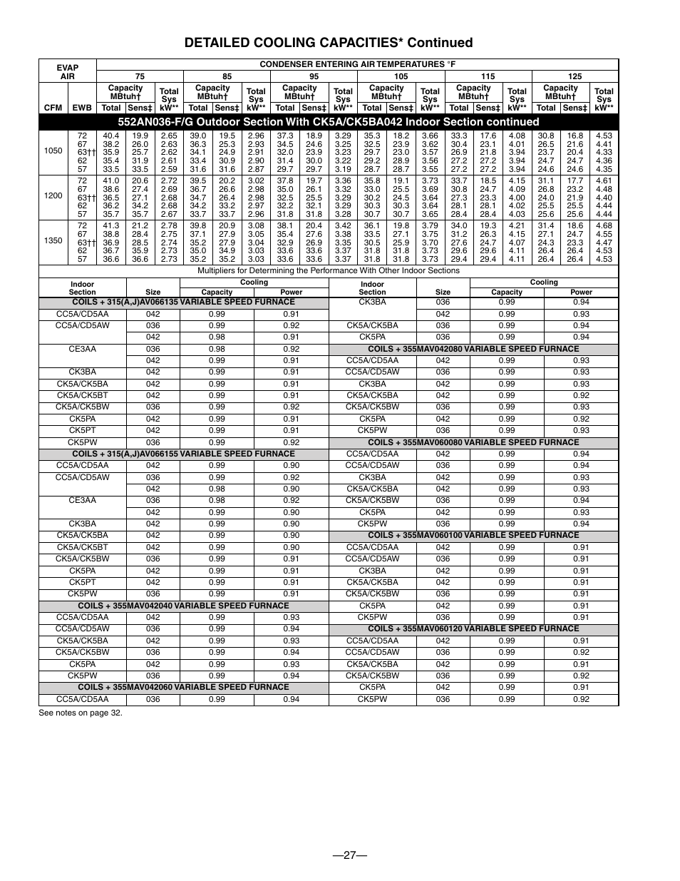 Detailed cooling capacities* continued | Bryant DE LUXE 12 SEER 552A User Manual | Page 27 / 36