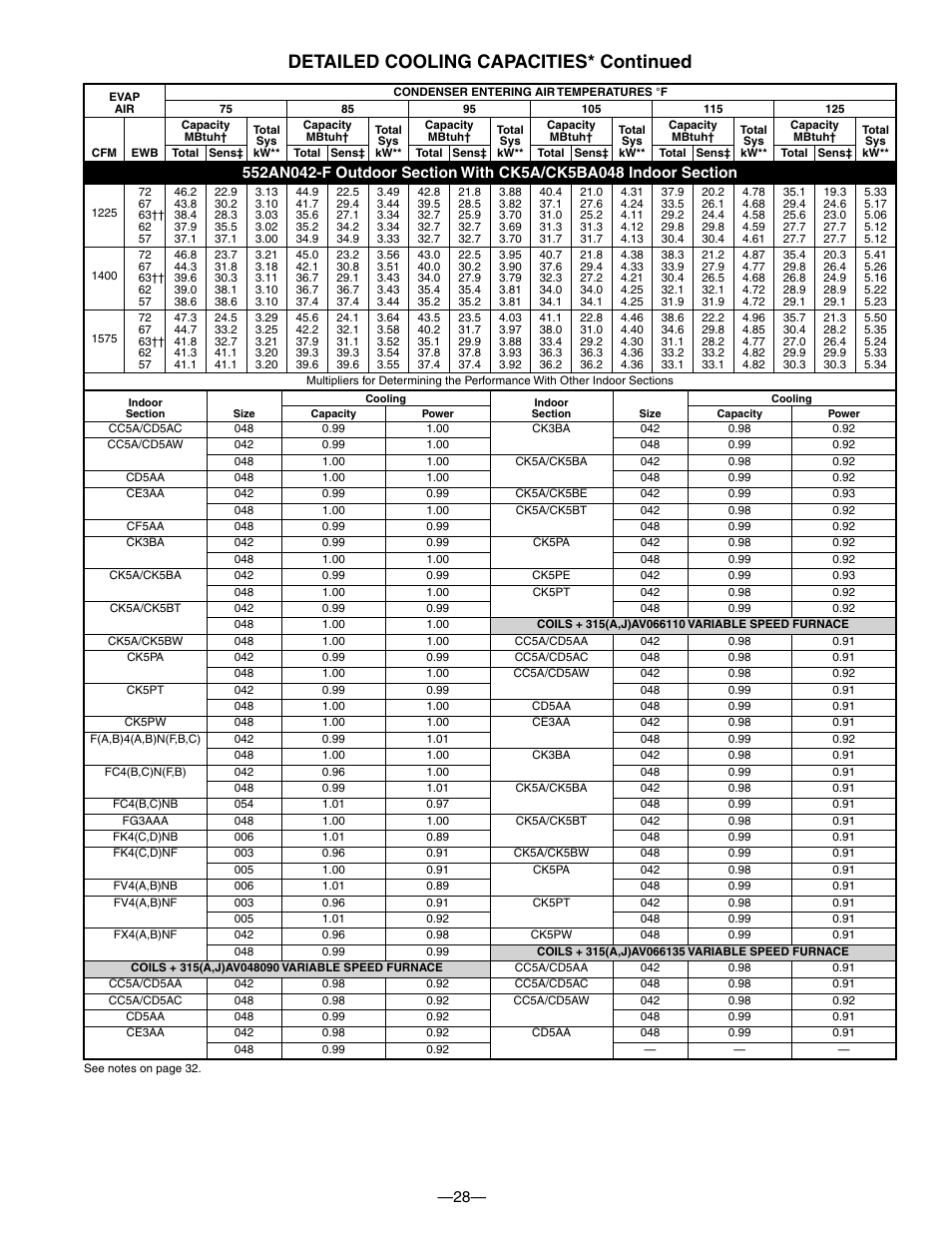 Detailed cooling capacities* continued | Bryant DE LUXE 12 SEER 552A User Manual | Page 28 / 36