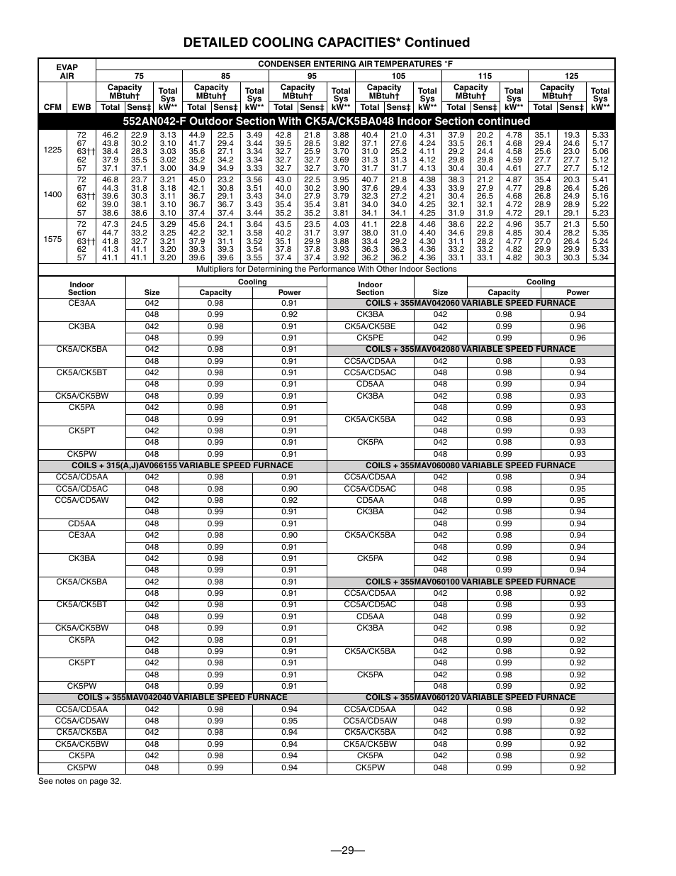 Detailed cooling capacities* continued | Bryant DE LUXE 12 SEER 552A User Manual | Page 29 / 36