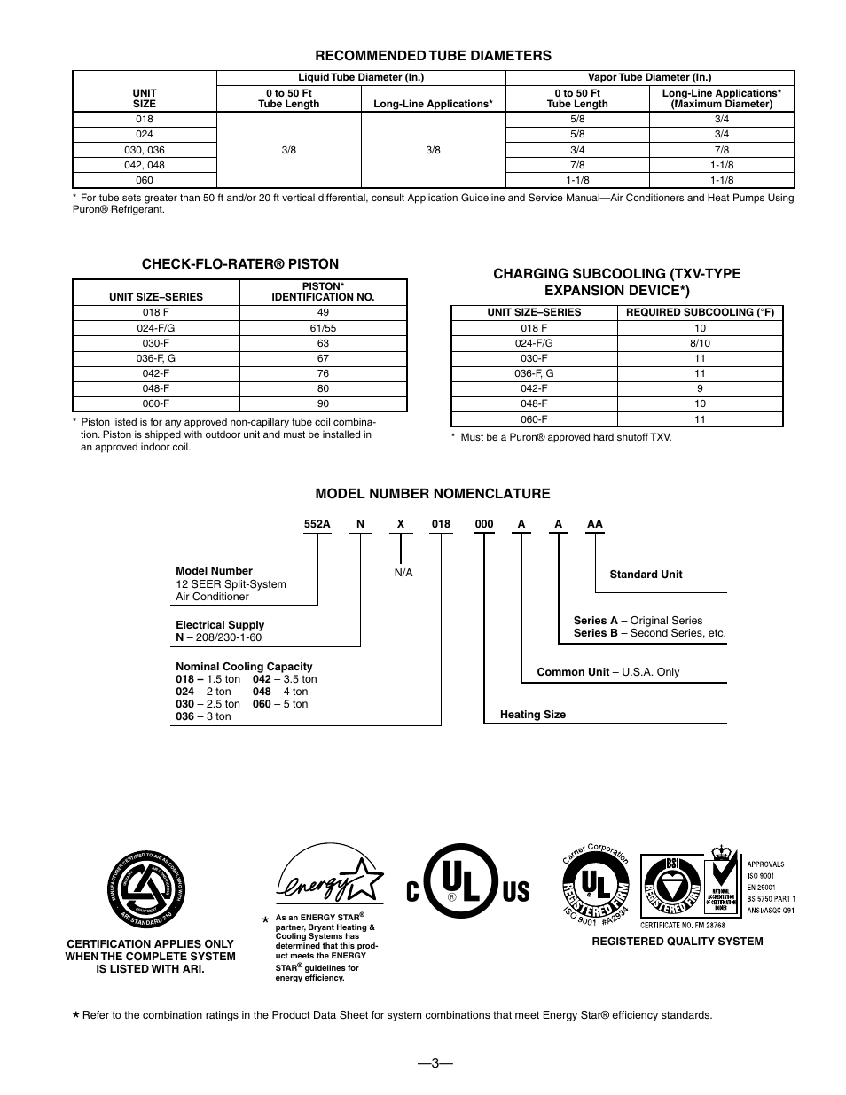 3— recommended tube diameters, Check-flo-rater® piston, Charging subcooling (txv-type expansion device*) | Model number nomenclature | Bryant DE LUXE 12 SEER 552A User Manual | Page 3 / 36