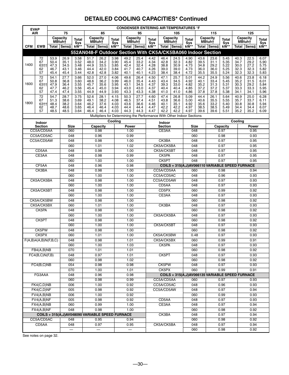 Detailed cooling capacities* continued | Bryant DE LUXE 12 SEER 552A User Manual | Page 30 / 36