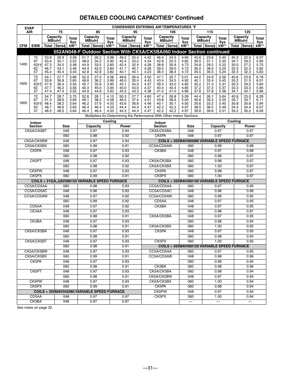 Detailed cooling capacities* continued | Bryant DE LUXE 12 SEER 552A User Manual | Page 31 / 36