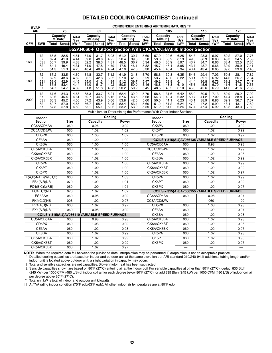 Detailed cooling capacities* continued | Bryant DE LUXE 12 SEER 552A User Manual | Page 32 / 36