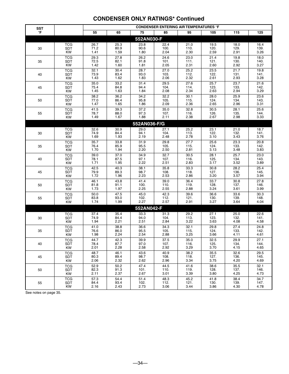 Condenser only ratings* continued | Bryant DE LUXE 12 SEER 552A User Manual | Page 34 / 36