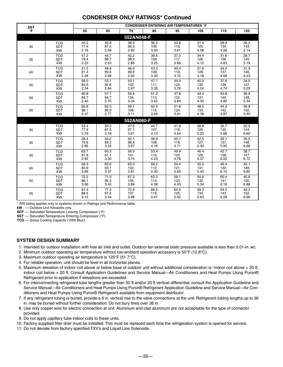 Condenser only ratings* continued, 35— system design summary | Bryant DE LUXE 12 SEER 552A User Manual | Page 35 / 36