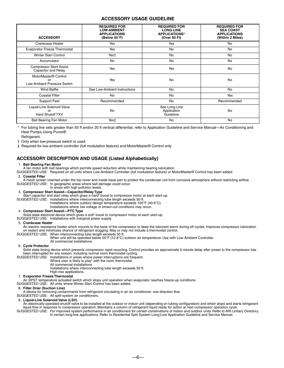 6— accessory usage guideline | Bryant DE LUXE 12 SEER 552A User Manual | Page 6 / 36