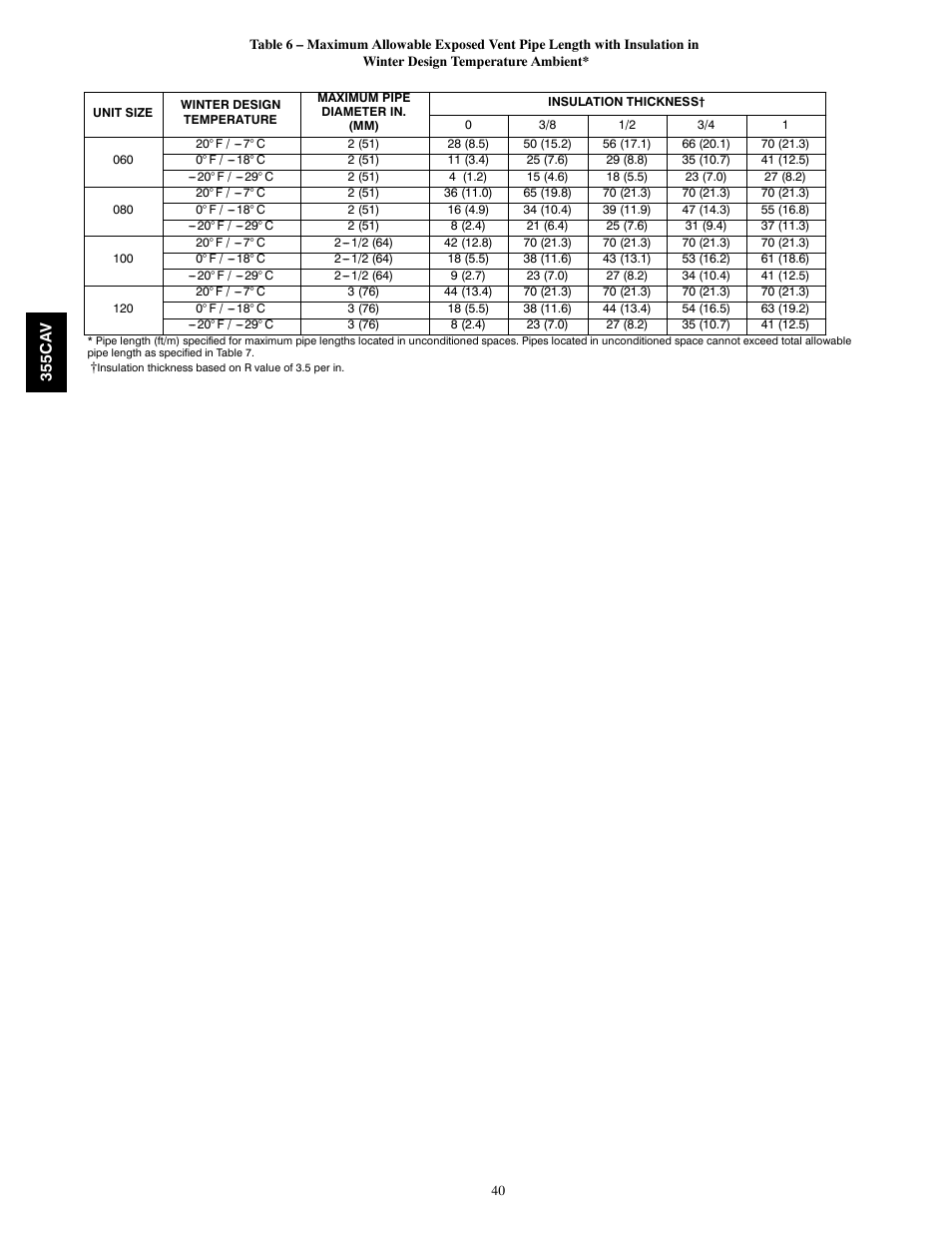 Bryant SERIES A 355CAV User Manual | Page 40 / 62