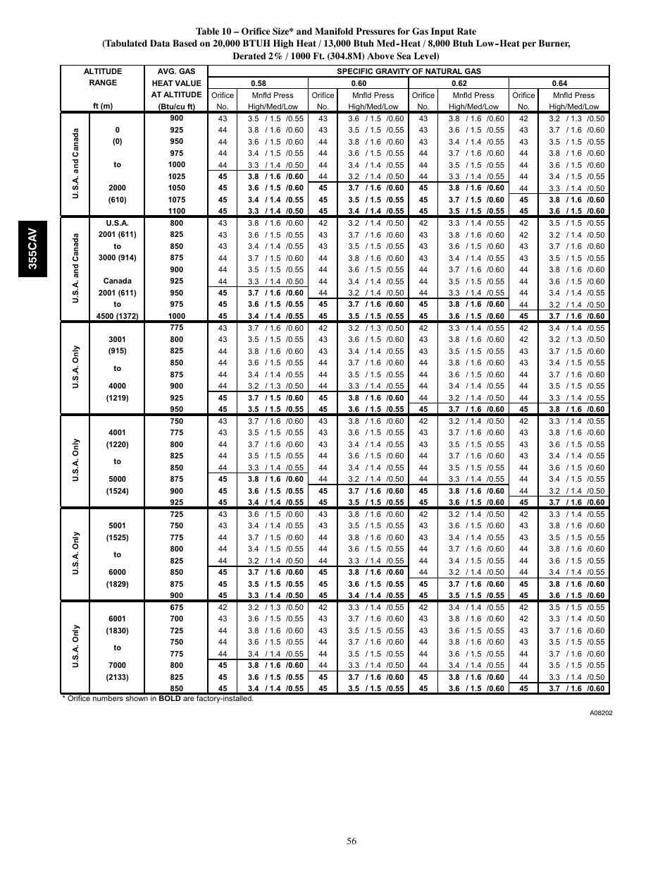 355c a v | Bryant SERIES A 355CAV User Manual | Page 56 / 62