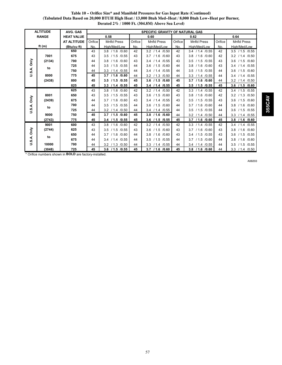 355c a v | Bryant SERIES A 355CAV User Manual | Page 57 / 62