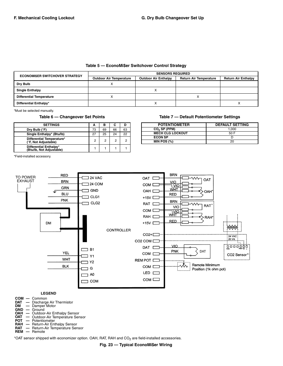 Bryant Durapac Plus Series 551a User Manual | Page 14 / 36