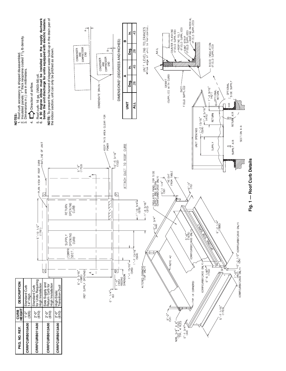 Fi g. 1 — roof curb deta ils | Bryant Durapac Plus Series 551a User Manual | Page 2 / 36