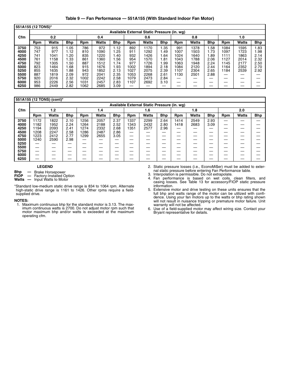 Bryant Durapac Plus Series 551a User Manual | Page 20 / 36