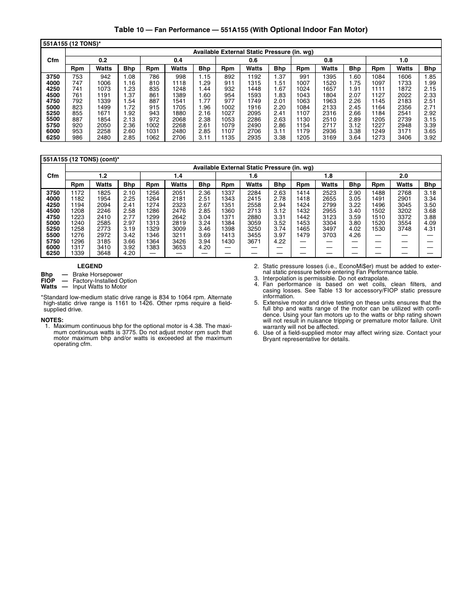 Bryant Durapac Plus Series 551a User Manual | Page 21 / 36