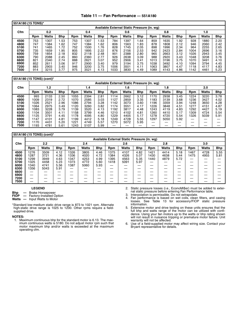 Bryant Durapac Plus Series 551a User Manual | Page 22 / 36